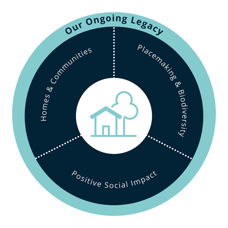 Our Ongoing Legacy Graphic